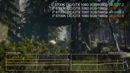 مقایسه فریم ریت بازی ها GTX 1060 3GB6GB 1080p vs 1440p