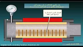 رسوب دهی شیمیایی فاز بخار