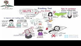 IELTS Reading general overview by the British council