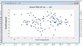 principal ponet analysis