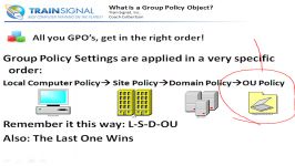 تنظیم مجوز گروه ها کاربران در Group Policy