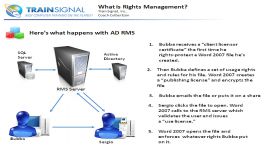 آموزش تنظیم کار Active Directory Rights Management