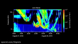 صدای سیاره مشتری ثبت شده توسط کاوشگر جونو