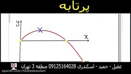 آموزش نکات پرتابه فیزیک کنکور یک دقیقه یک تست 136