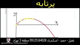 آموزش نکات پرتابه فیزیک کنکور یک دقیقه یک تست 137