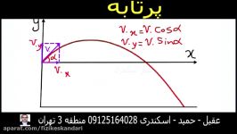 آموزش نکات پرتابه فیزیک کنکور یک دقیقه یک تست 138