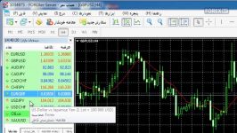 دیدبان بازار در نرم افزار فارکسر 5