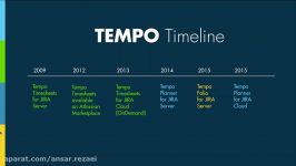 مدیریت هزینه ارزی پلاگین Tempo Folio در JIRA