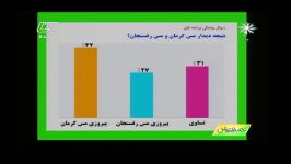 سوال پیامکی برنامه عصر ورزش سه شنبه 30 شهریور 1395