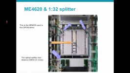 Gigabit capable Passive Optical Networks GPON Demo