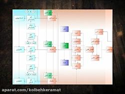 جلسه10 درآمدی بر فرآیند معماری اندیشه تمدنی هجری