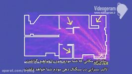 .. 5روش کاربردی برای افزایش سرعت مودم وای فای..