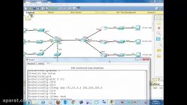 CISCO  Static Routing