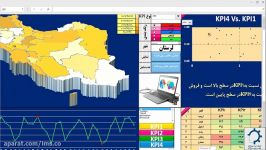 داشبورد شاخص عملکردکلیدی KPI