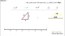 ریاضی هشتم نمایش اعداد رادیکالی روی محور