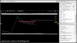 وبینار بررسی بازار هفته آتی a2Signal