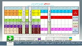 فهرست برنامه های تلویزیونی ورادیویی دکتر قالیباف