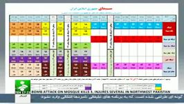 فهرست برنامه های تلویزیونی ورادیویی محمدرضا عارف