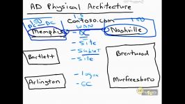 6 Implementing an Active Directory Intrastructure Part 1