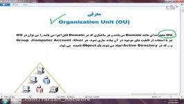 معرفی OU در Active Directory سرور 2012 دوره 410 70