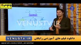 اموزش بحث کلیه دکتر ارامفر .موسسه ونوس