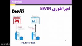 آموزش SQL مروری بر امپراطوری های SQL Server 2016