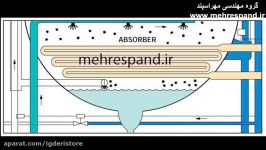 تاثیر اکتیل الکل در چیلر جذبی