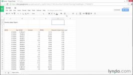 آموزش قالب بندی محتوا در Google Sheet