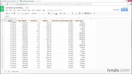 قالب بندی شرطی در Google Sheet