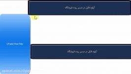 آموزش نصب VQmod  فروشگاهی اپن کارت 2.3.0.2