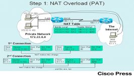 CCNA switch