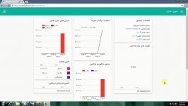 ثبت هزینه در مانیار