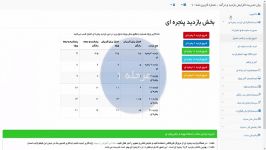 آموزش واجب برای انجام بازدید پنجره ای پاپ آپ p30rank