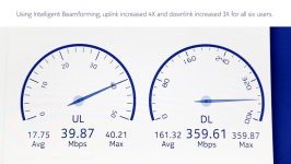 TD LTE 3D Beamforming