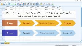 مسیر آزمون کولموگروف اسمیرنوف شاپیرو در SPSS