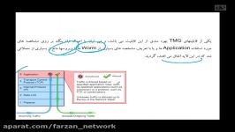 معرفی دوره آموزشی TMG Server 2010 قسمت دوم
