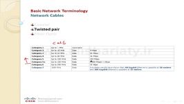 آموزش CCNA ، درس سوم ، آشنائی کابل های شبکه