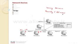 آموزش CCNA ، درس چهارم ، آشنائی تجهیزات شبکه