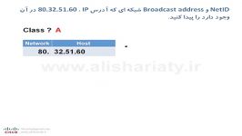 آموزش CCNA ، درس ششم ، روش های آدرس دهی IP Subnetting