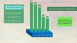 سالانه 266 هزار نفر در ایران به علل غیر طبیعی می میرند.