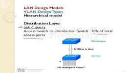 آموزش CCNA ، درس بیست سوم ، روش های طراحی شبکه