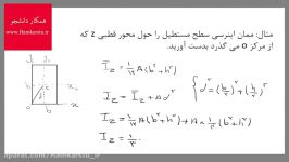 ممان اینرسی قطبی حول محور x