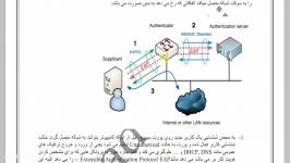 معرفی پروتکل امنیتی 802.1x