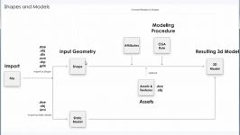 اموزش نرم افزار CityEngine