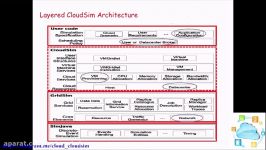 قسمت دوم آموزش شبیه ساز CloudSim کلودسیم