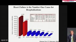 Hot news heart failure dyslipidemia guidelines 2016