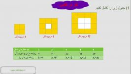 ریاضی پایه دهم، درس سوم، الگو دنباله