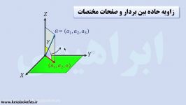 زاویه بردار صفحات مختصات قائم