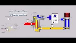 انیمیشن شیرهای کاهنده فشارPressure reducing valves