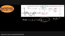 مثلثات. سراسری ریاضی داخل 95